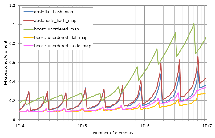 Scattered%20unsuccessful%20looukp.xlsx.plot